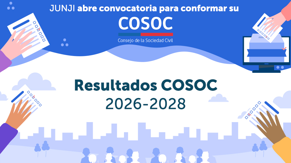 Resultados Cosoc 2026-2028