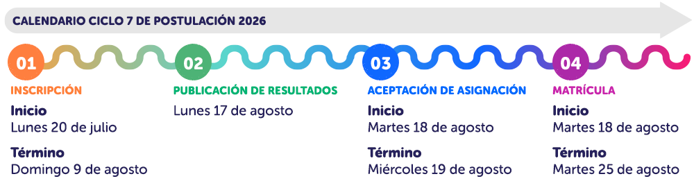 Ciclo 7