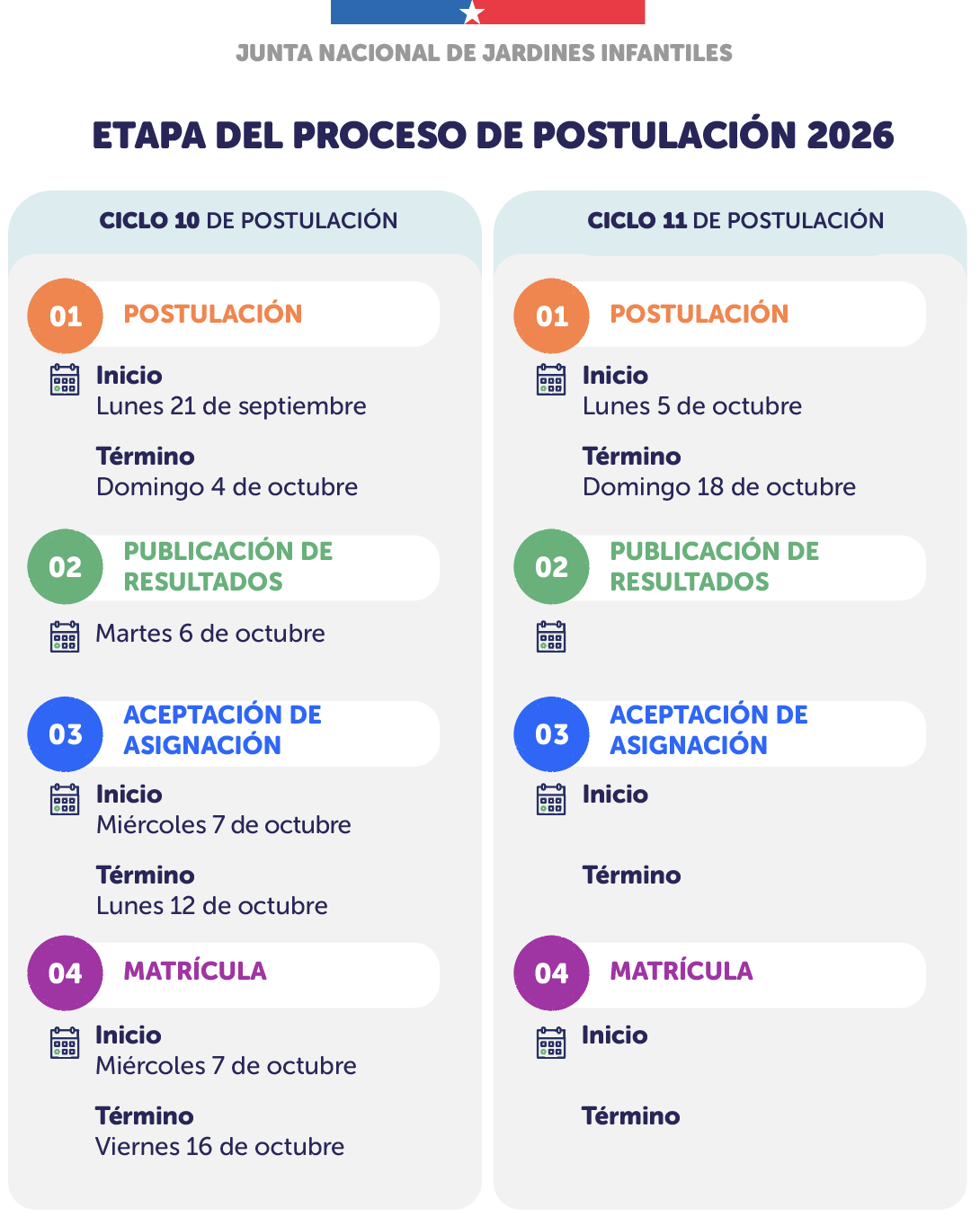 Ciclo 10 y ciclo 11 del proceso de postulación.