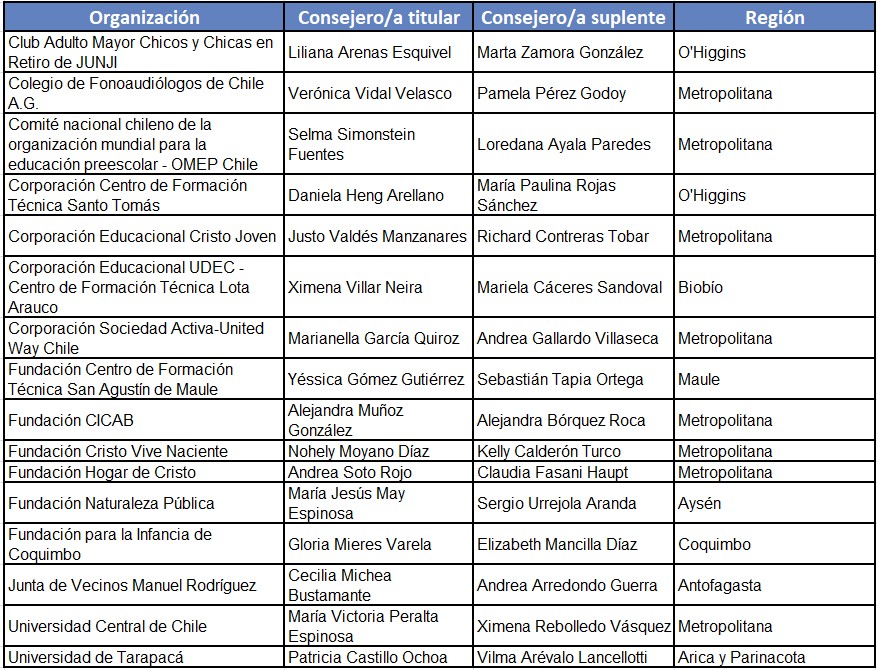 Consejeros del Cosoc-2028