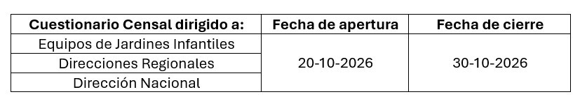 Fechas importantes del proceso